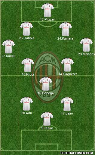 A.C. Milan Formation 2022