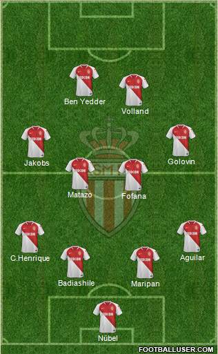 AS Monaco FC Formation 2022