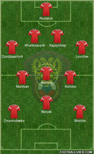 Russia Formation 2022