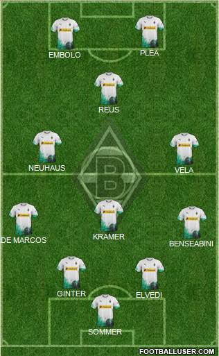 Borussia Mönchengladbach Formation 2022