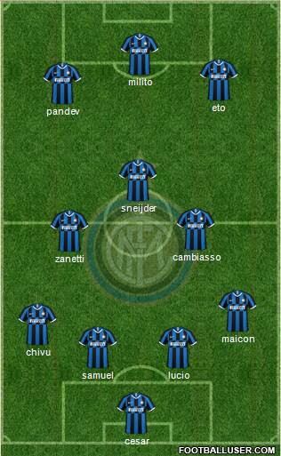 F.C. Internazionale Formation 2022