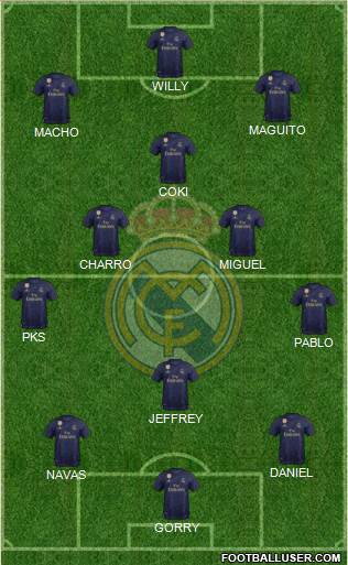 Real Madrid C.F. Formation 2022