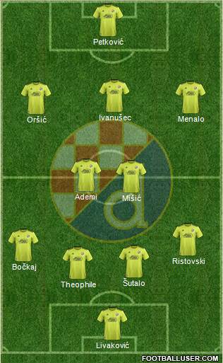 NK Dinamo Formation 2022