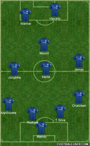 Chelsea Formation 2022