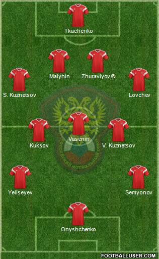 Russia Formation 2022