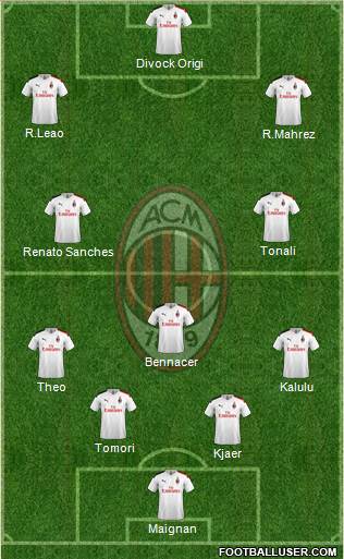 A.C. Milan Formation 2022