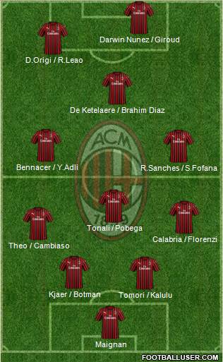 A.C. Milan Formation 2022