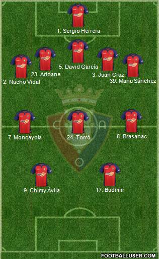 C. At. Osasuna Formation 2022