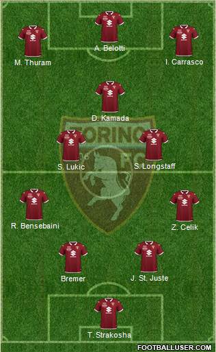 Torino Formation 2022