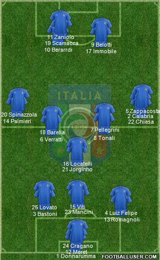 Italy Formation 2022