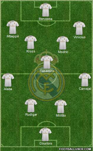 Real Madrid C.F. Formation 2022