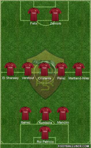 AS Roma Formation 2022