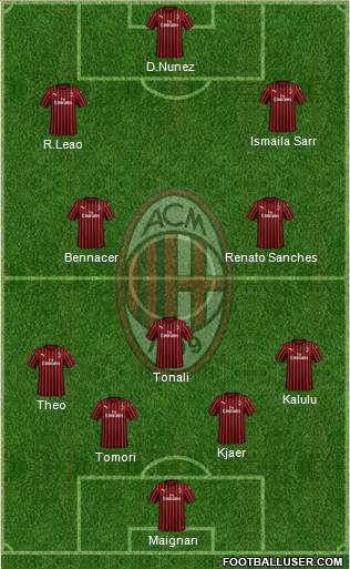 A.C. Milan Formation 2022