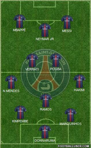 Paris Saint-Germain Formation 2022