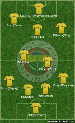 Fenerbahçe SK Formation 2022