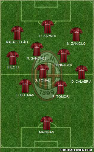 A.C. Milan Formation 2022