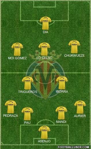 Villarreal C.F., S.A.D. Formation 2022