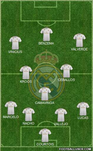 Real Madrid C.F. Formation 2022