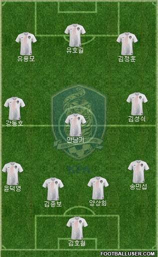 South Korea Formation 2022