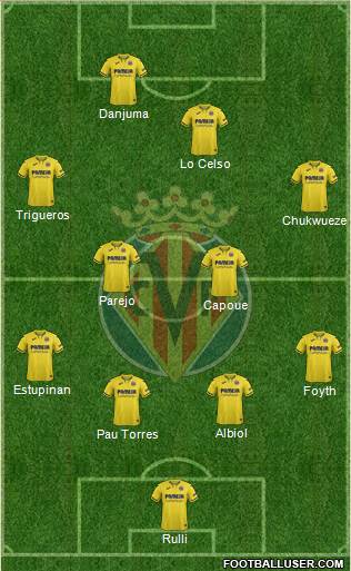 Villarreal C.F., S.A.D. Formation 2022