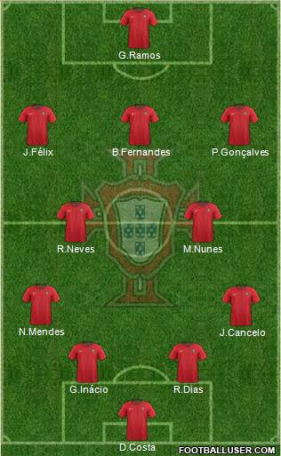 Portugal Formation 2022