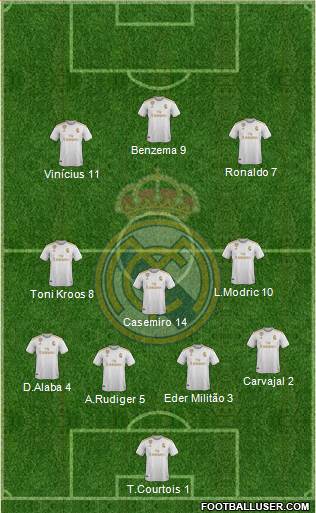 Real Madrid C.F. Formation 2022