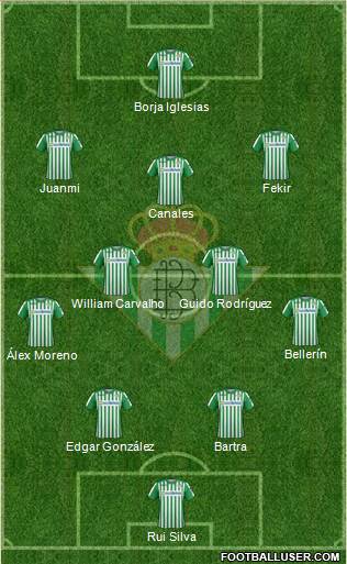 Real Betis B., S.A.D. Formation 2022