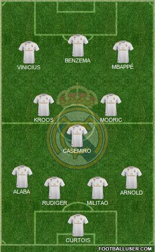 Real Madrid C.F. Formation 2022