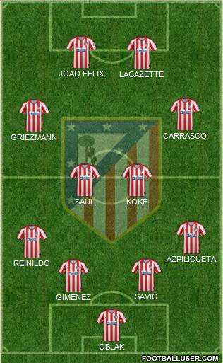 C. Atlético Madrid S.A.D. Formation 2022