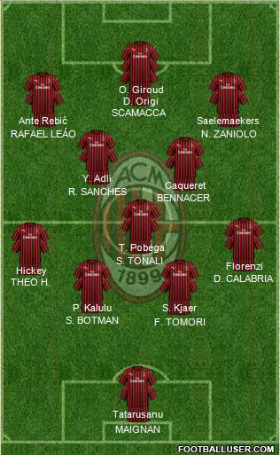 A.C. Milan Formation 2022