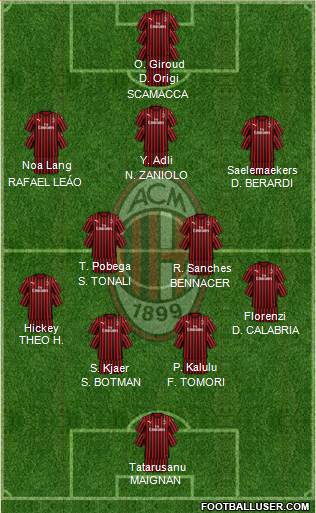 A.C. Milan Formation 2022