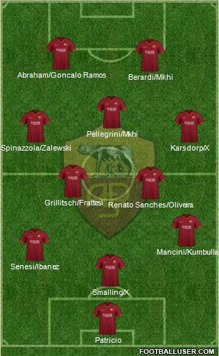 AS Roma Formation 2022