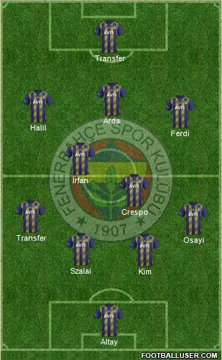 Fenerbahçe SK Formation 2022