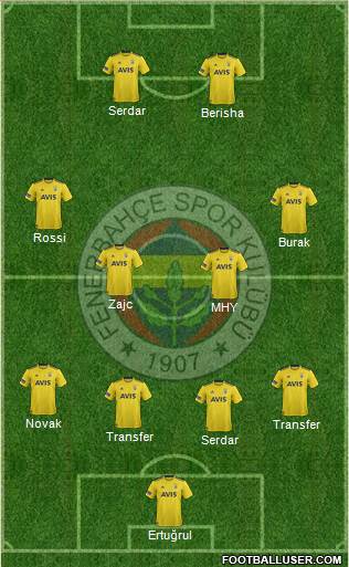 Fenerbahçe SK Formation 2022