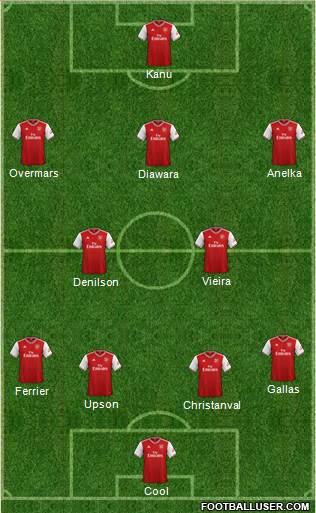 Arsenal Formation 2022