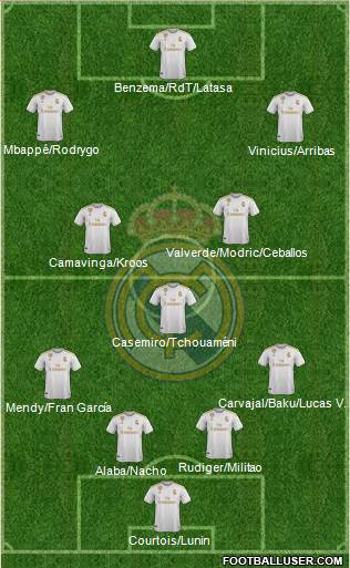 Real Madrid C.F. Formation 2022