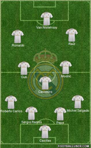 Real Madrid C.F. Formation 2022