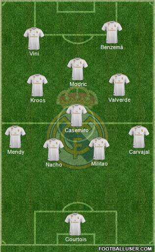 Real Madrid C.F. Formation 2022