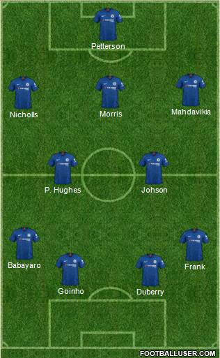 Chelsea Formation 2022