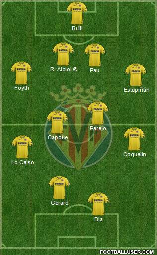 Villarreal C.F., S.A.D. Formation 2022