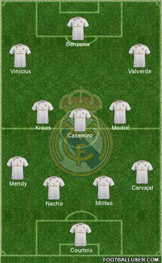 Real Madrid C.F. Formation 2022