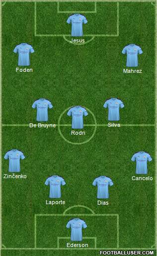 Manchester City Formation 2022