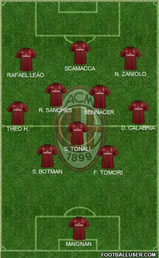 A.C. Milan Formation 2022