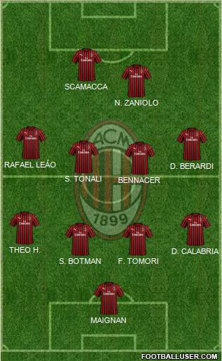 A.C. Milan Formation 2022