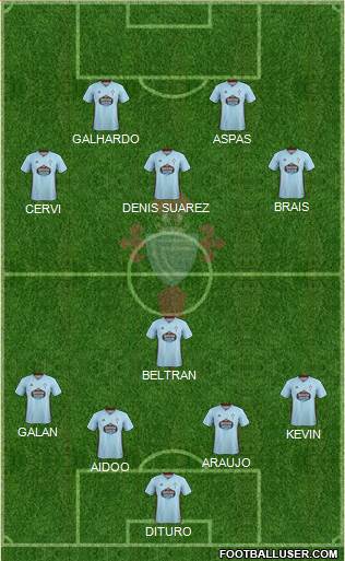 R.C. Celta S.A.D. Formation 2022