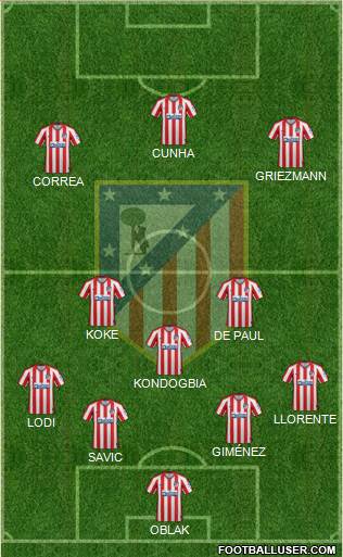 C. Atlético Madrid S.A.D. Formation 2022