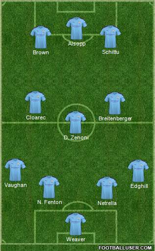 Manchester City Formation 2022