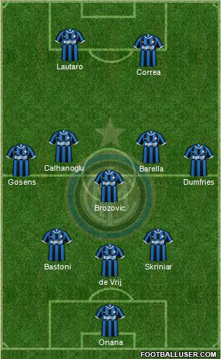 F.C. Internazionale Formation 2022