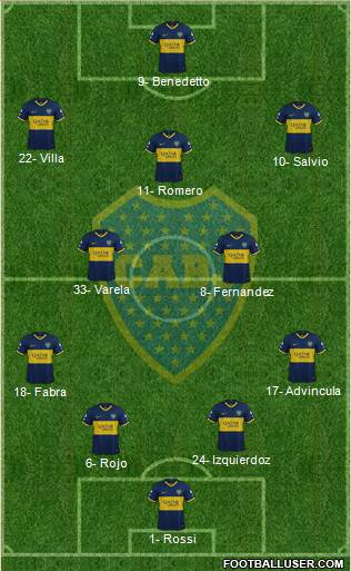 Boca Juniors Formation 2022