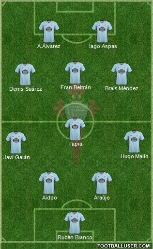 R.C. Celta S.A.D. Formation 2022